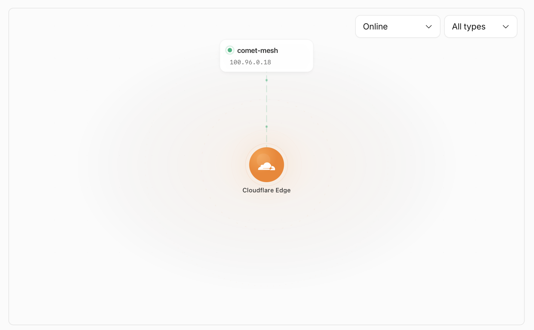 List of active Mesh nodes in Cloudflare dashboard