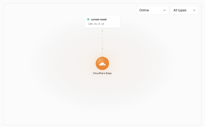 List of active Mesh nodes in Cloudflare dashboard