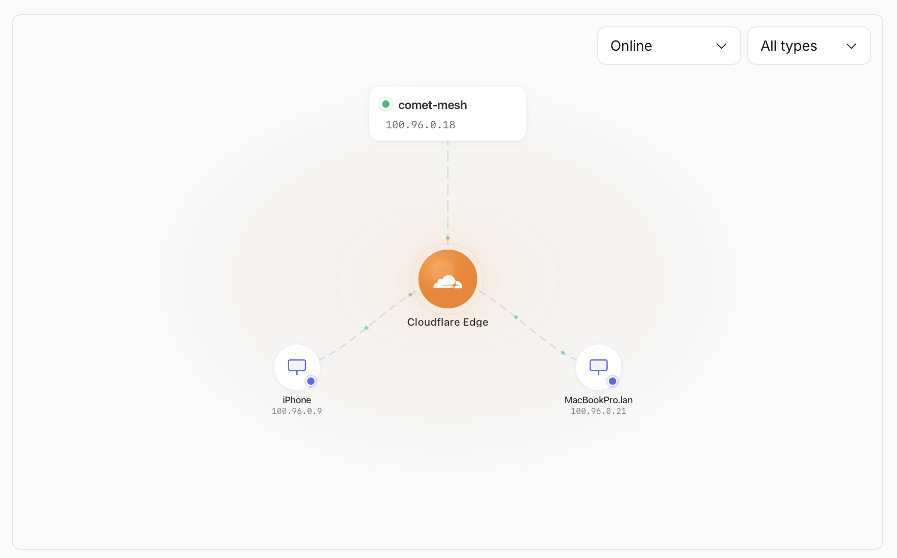 Warp client showing connected Mesh nodes