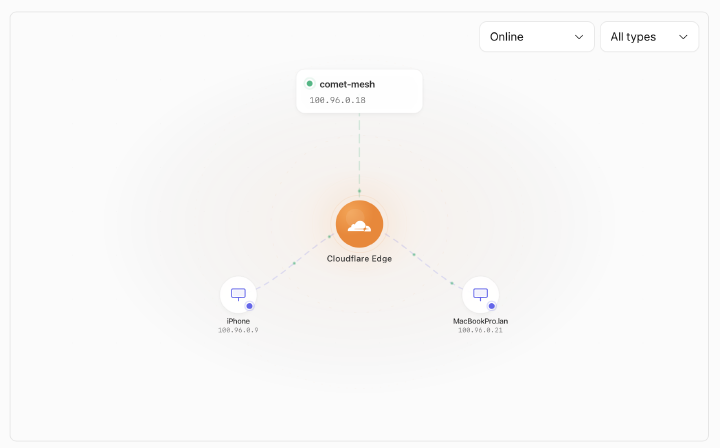 Warp client showing connected Mesh nodes