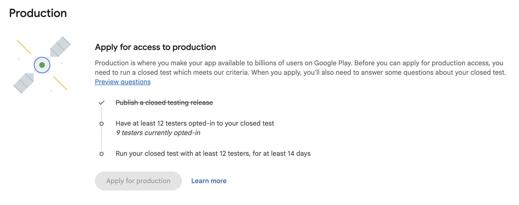 Play Console production access checklist requiring a closed test, 12 opted-in testers, and 14 days, with only 9 testers so far