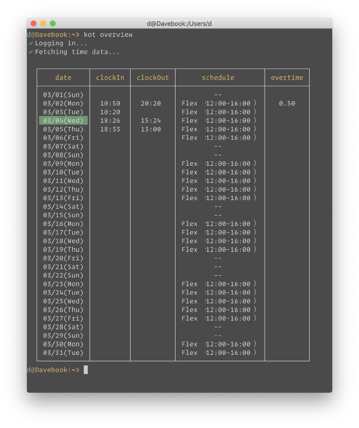 The time-tracking CLI